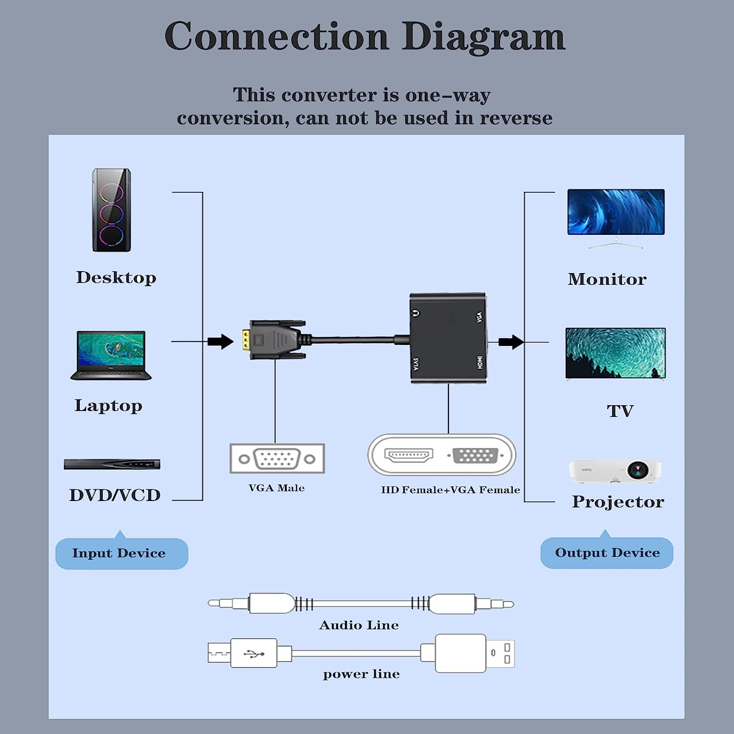 Adaptador de pantalla compatib - Monitor Portable Usb reseña y precio